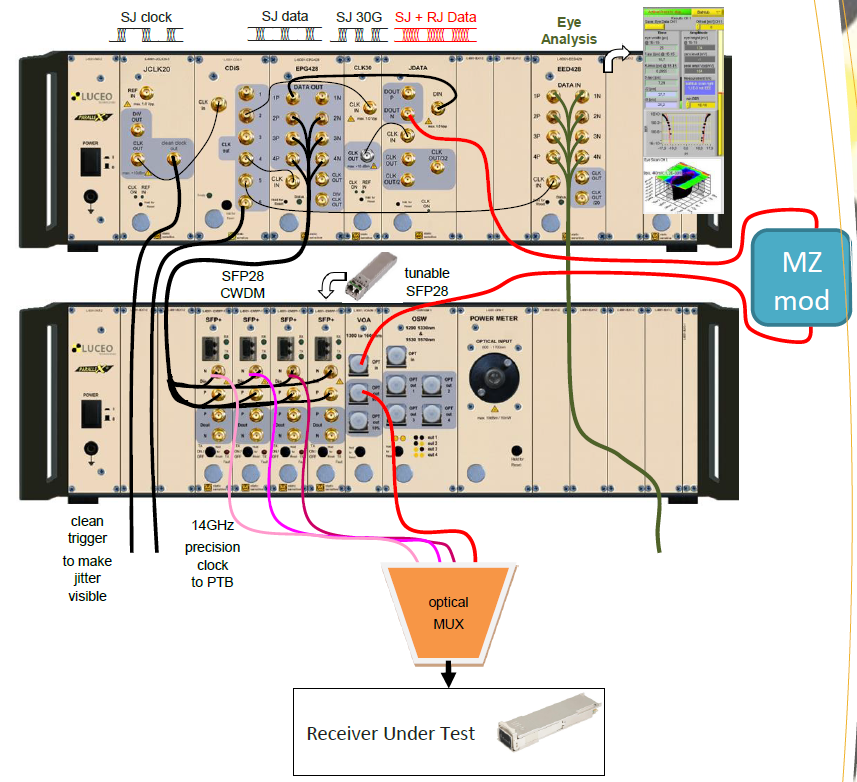 LUCEO SRS Optical Eye stress system