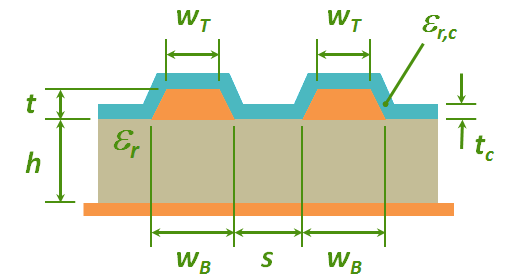 STLC Transmission Line Calculator